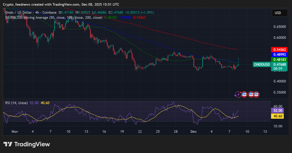 SEC investigation closure