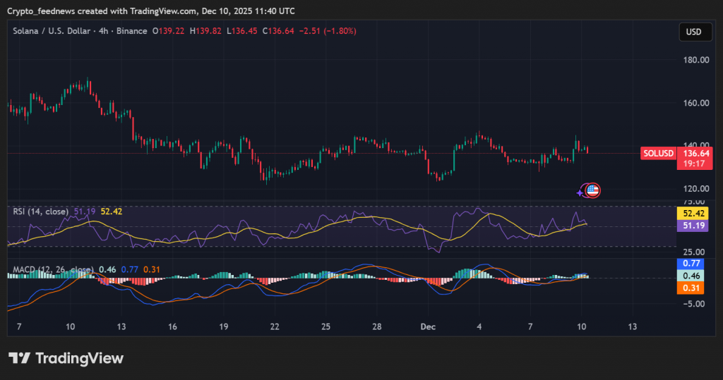 Solana price breakout