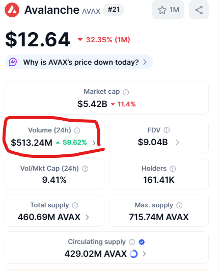 AVAX price support