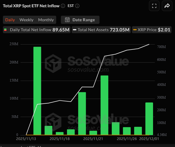 ETF institutional rotation