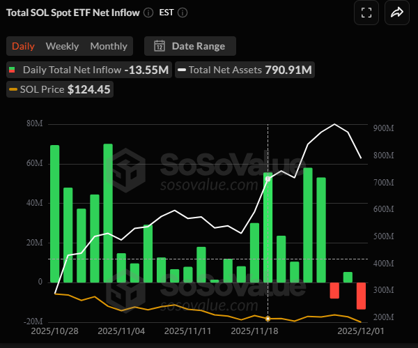 ETF institutional rotation