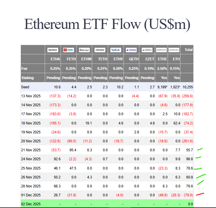 Ethereum price analysis
