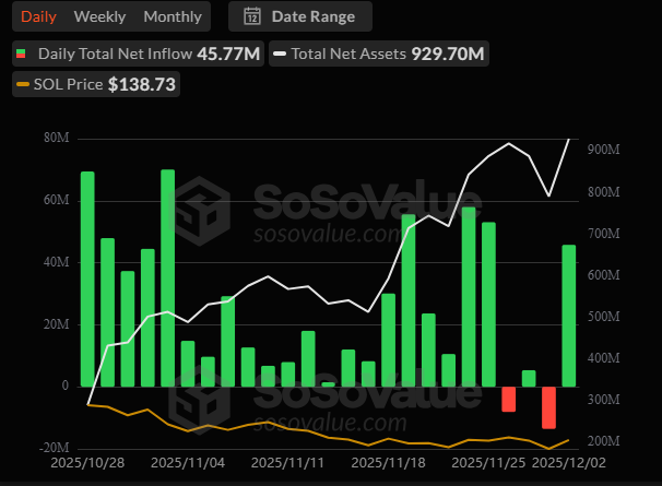Solana price analysis
