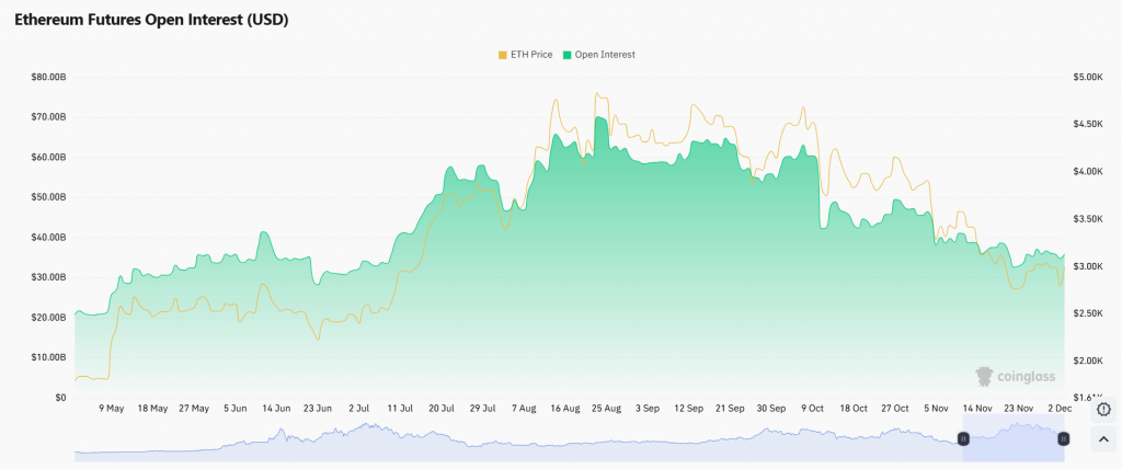 Ethereum price rally