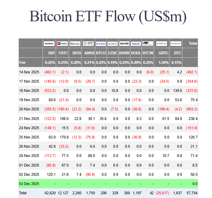 Bitcoin trader sentiment