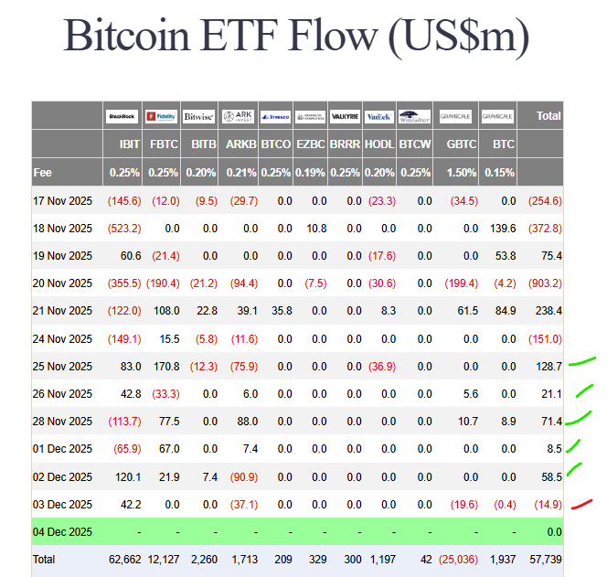 Bitcoin price outlook