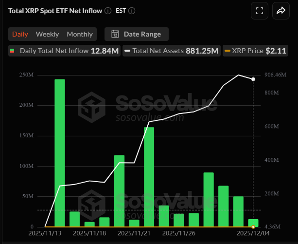 XRP ETF inflows