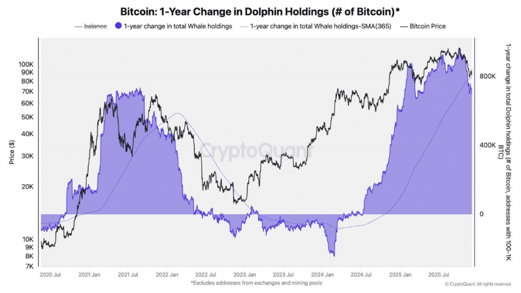 Bitcoin price prediction