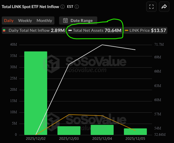 Chainlink price outlook