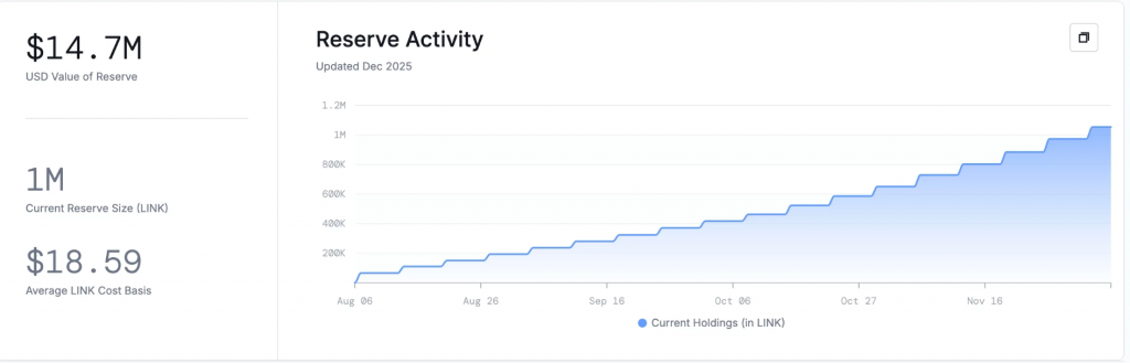 Chainlink price outlook