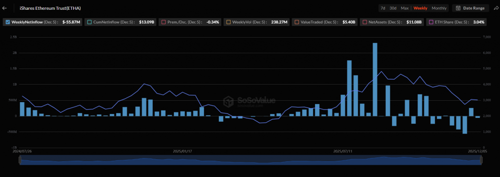 BlackRock Ethereum ETF filing
