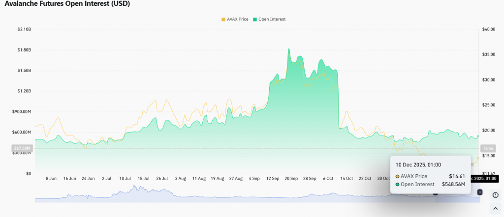 Avalanche regulatory clarity
