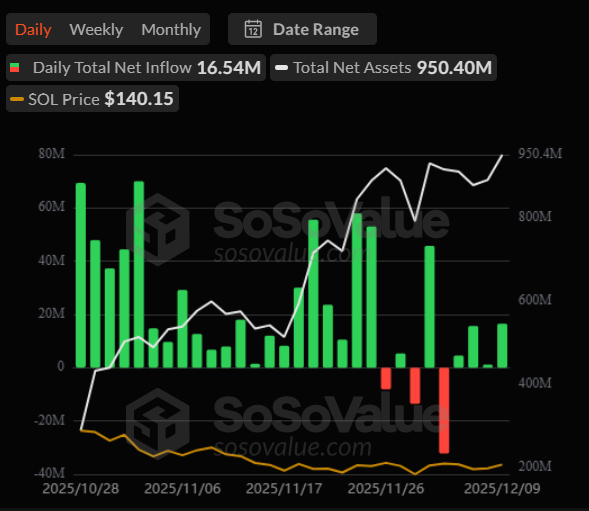 Solana price breakout