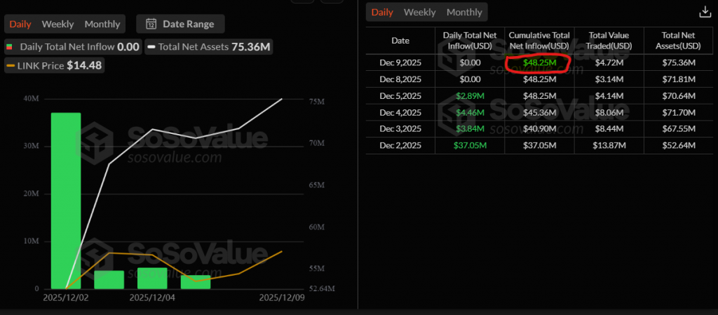 Chainlink price prediction