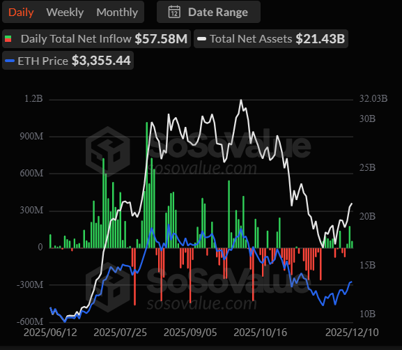Ethereum price volatility