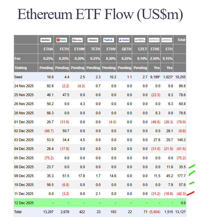 Ethereum price rebound