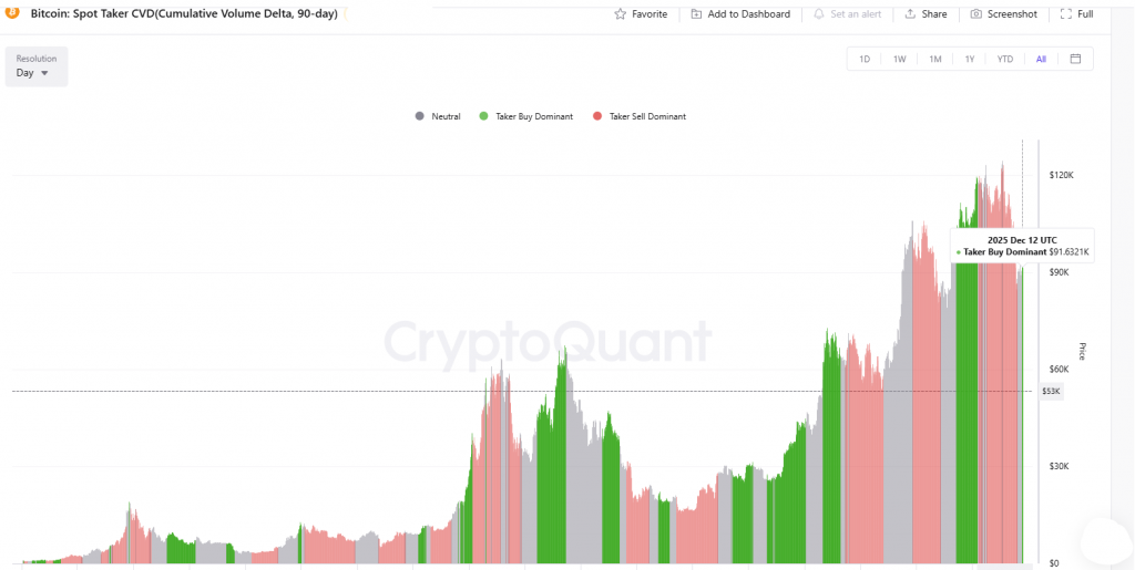 Bitcoin on-chain data