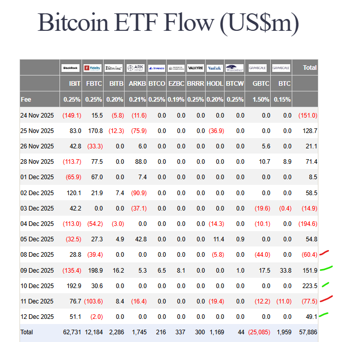 Bitcoin ETF inflows