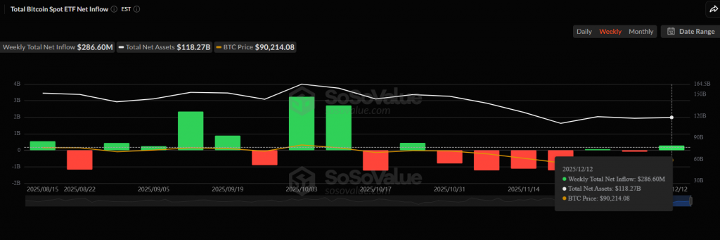 Bitcoin ETF inflows