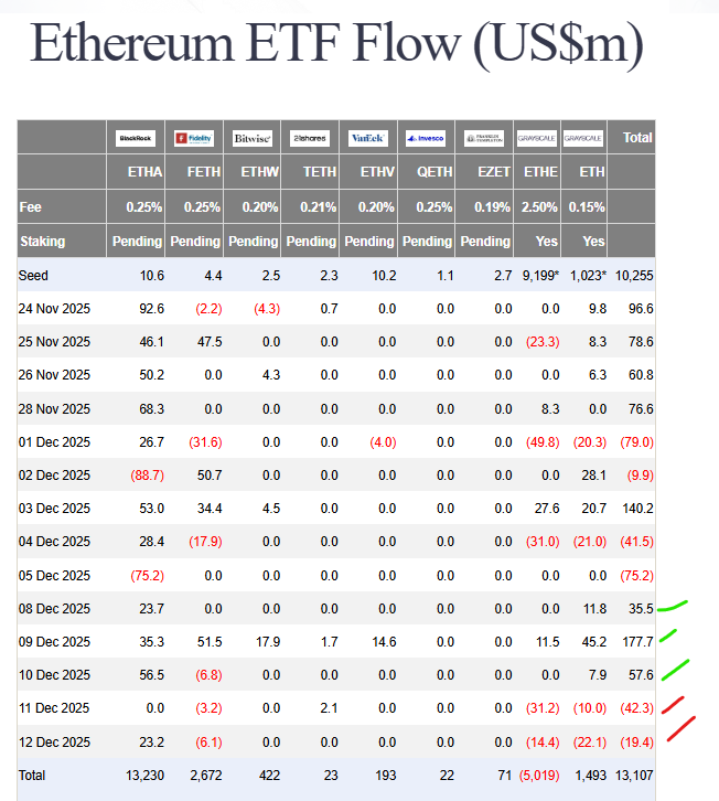Ethereum ETF inflows
