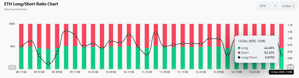 Ethereum ETF inflows