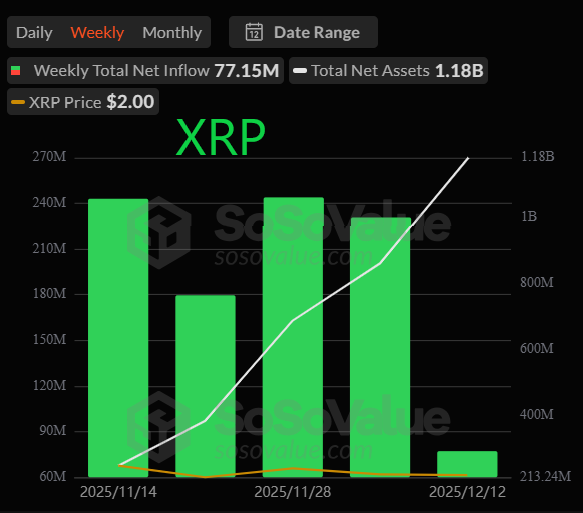 XRP ETF inflows