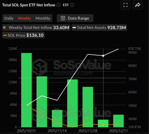 XRP ETF inflows