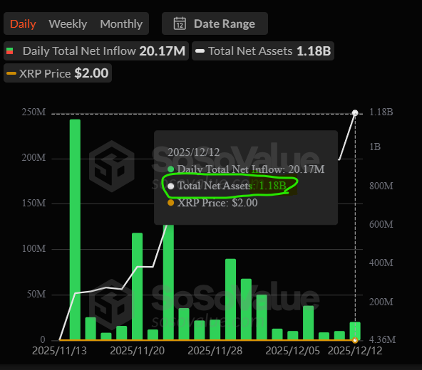 XRP ETF inflows