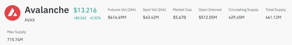 Avalanche price breakdown