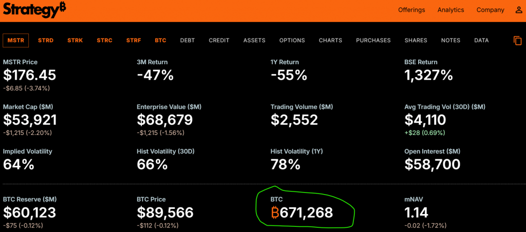 Strategy Bitcoin purchase