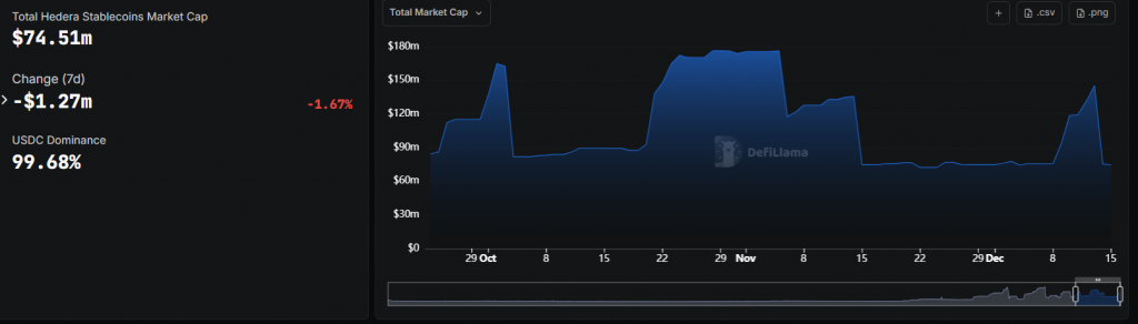 HBAR price decline