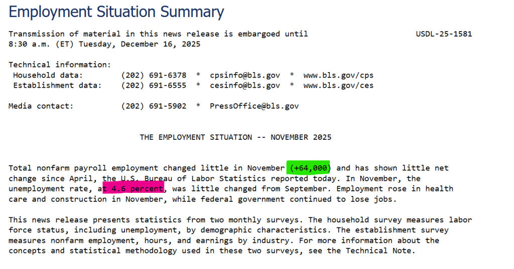 Bitcoin price swings