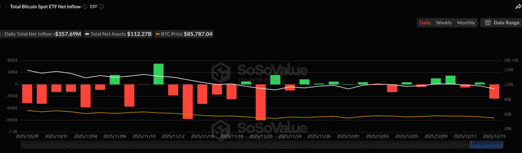 Bitcoin price swings