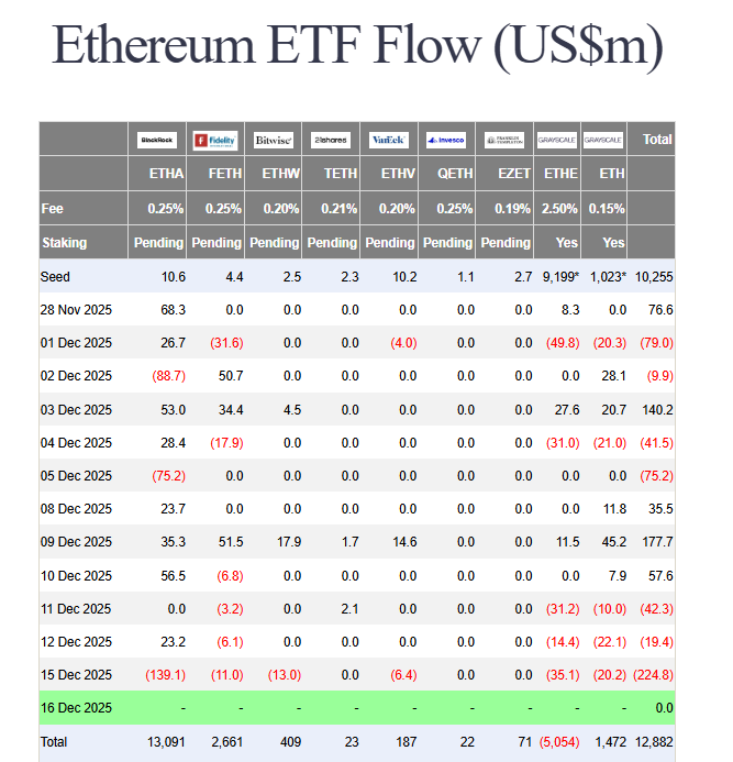 Ethereum price breakdown