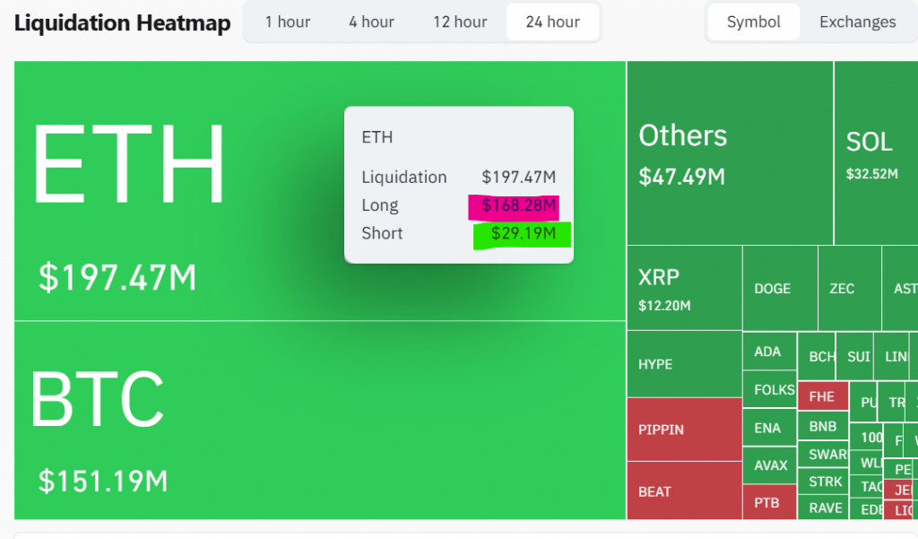 Ethereum price breakdown
