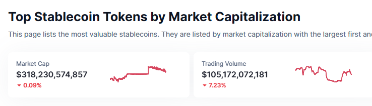 stablecoin financial services