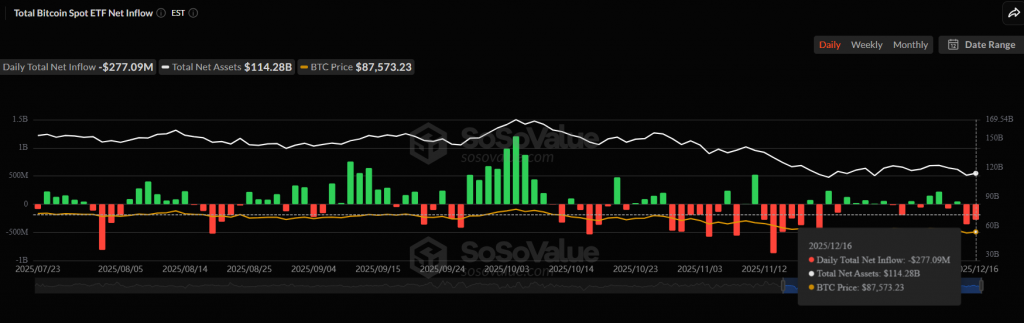 Bitcoin ETF outflows