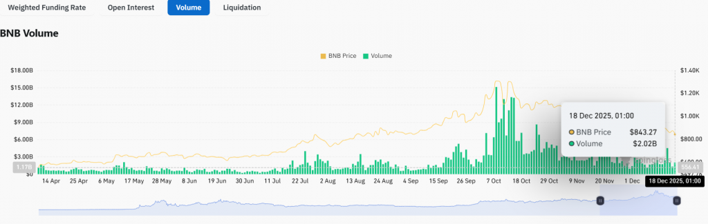 BNB price analysis