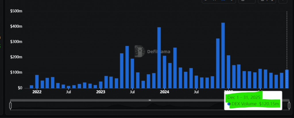 Cardano price prediction