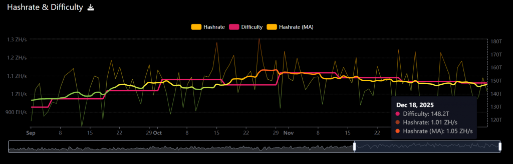 Bitcoin mining resilience