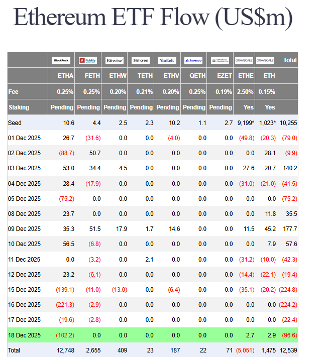 Ethereum ETF outflows