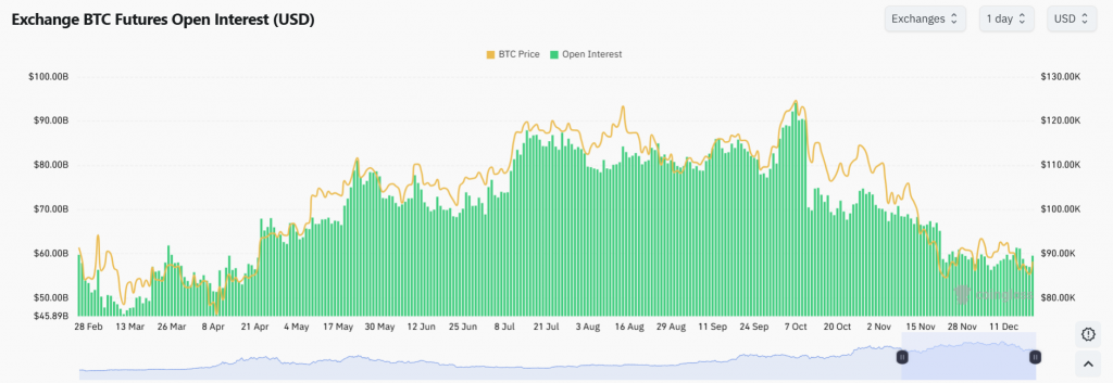 Bitcoin price risk