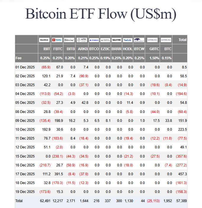 Bitcoin ETF flows
