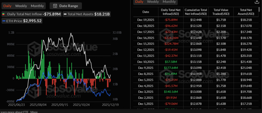 Ethereum ETF outflows