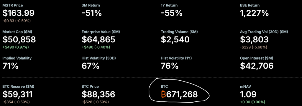 Bitcoin price prediction