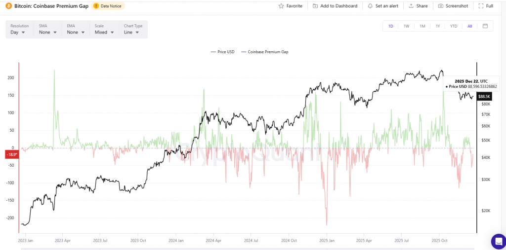 Bitcoin market crossroads