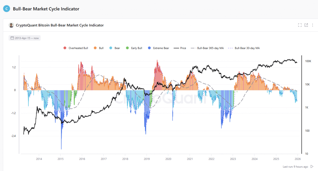 Bitcoin market crossroads