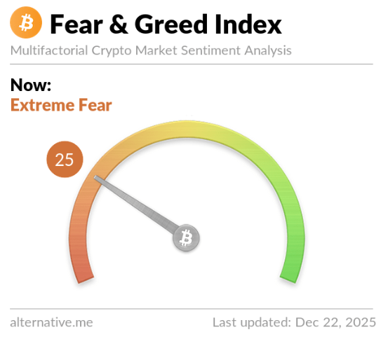 Bitcoin market crossroads