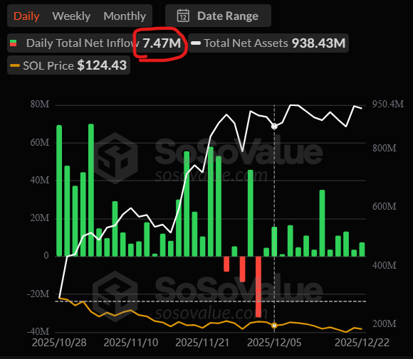 Solana ETF inflows