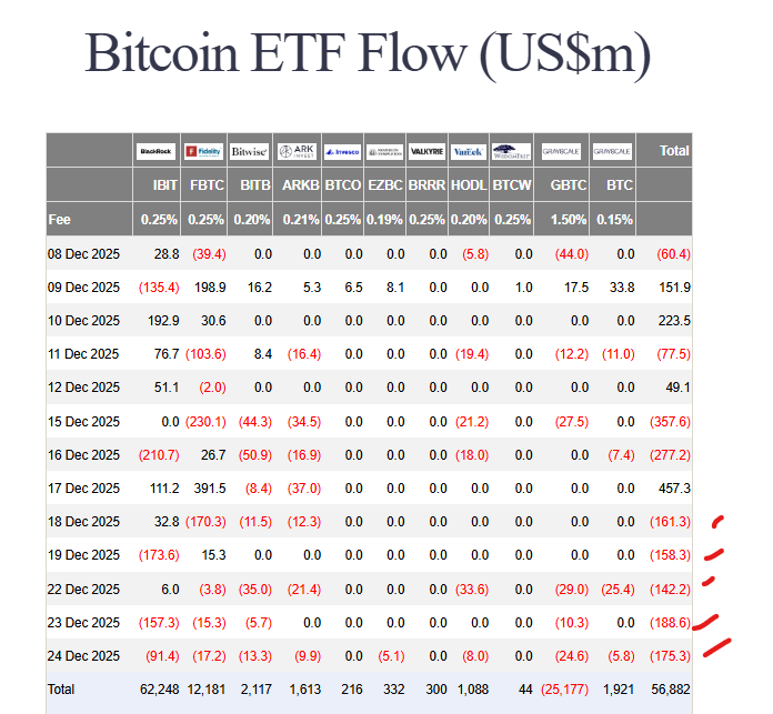 ETF outflows